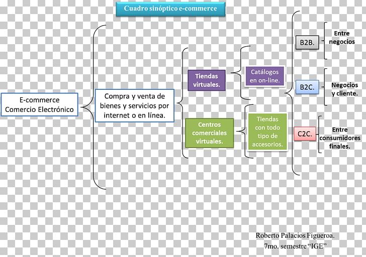 Cuadro Sinóptico Market Trade Empresa Idea PNG, Clipart, Angle, Area, Brand, Customer Service, Diagram Free PNG Download