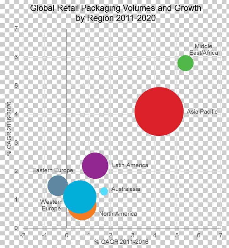 Ecological Footprint Ecology Retail PNG, Clipart, 2018, Angle, Area, Breaking News, Circle Free PNG Download