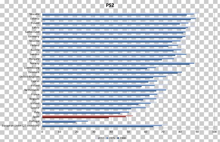 Spain Educación En España Higher Education School PNG, Clipart, Angle, Area, Brand, Chart, Ciclo Formativo Free PNG Download