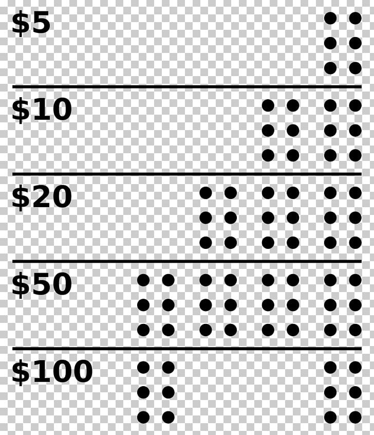 Canadian Currency Tactile Feature Banknotes Of The Canadian Dollar Braille PNG, Clipart, Angle, Banknote, Banknotes Of The Canadian Dollar, Black, Black And White Free PNG Download