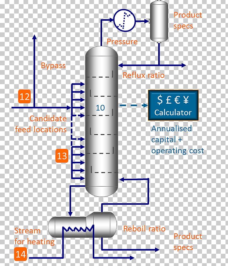 Distillation Fractionating Column Chemical Process Chemical Plant Separation Process PNG, Clipart, Angle, Area, Chemical Engineering, Chemical Industry, Chemical Plant Free PNG Download
