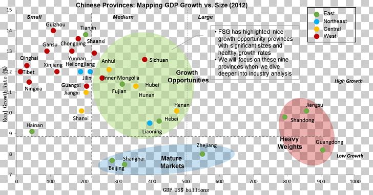 Provinces Of China Economic Development Economy Gross Domestic Product PNG, Clipart, Angle, Area, China, Diagram, Economic Development Free PNG Download