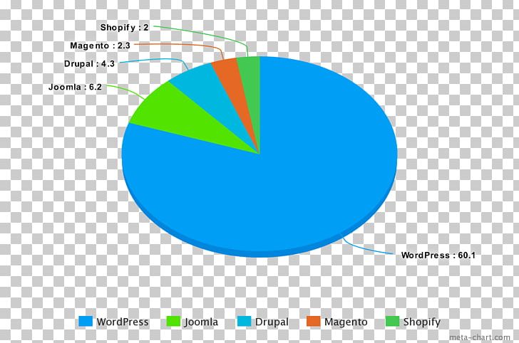 Statistics South Africa Tourism Hotel PNG, Clipart, Accommodation, Angle, Area, Brand, Chart Free PNG Download