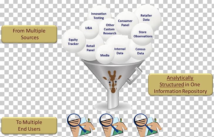 Data Collection Data Analysis Big Data PNG, Clipart, Analysis, Big Data, Brand, Business, Data Free PNG Download