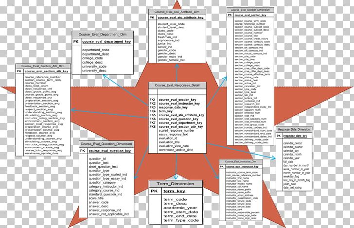 SQL Select Join Database Information PNG, Clipart, Angle, Area, Column, Data, Database Free PNG Download