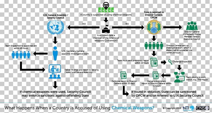 Brand Technology Diagram PNG, Clipart, Area, Brand, Chemical Weapon, Diagram, Electronics Free PNG Download