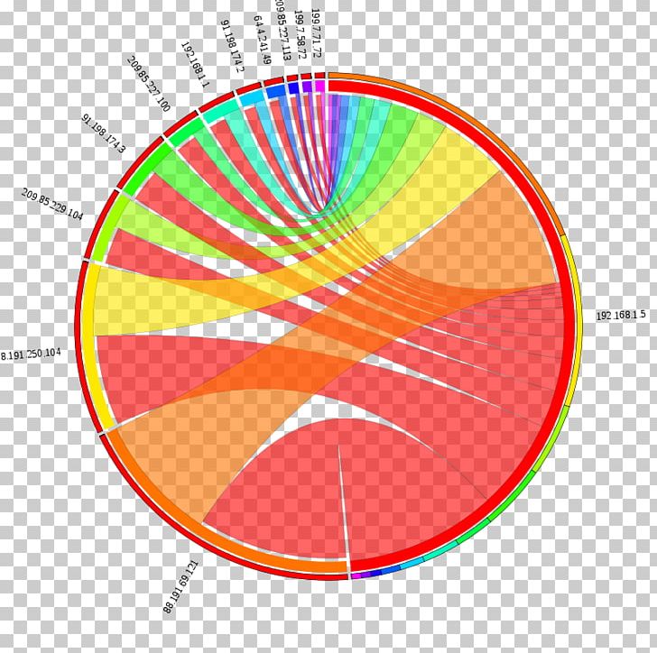Information Chord Diagram Table Graphic Design PNG, Clipart, 1012 Wx, Capture, Chord Diagram, Circle, Data Visualization Free PNG Download