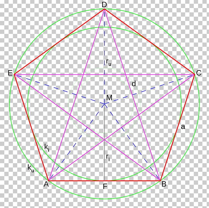 Circle Angle Pentagon Pentagram Geometry PNG, Clipart, Angle, Area, Circle, Circumscribed Circle, Diagonal Free PNG Download
