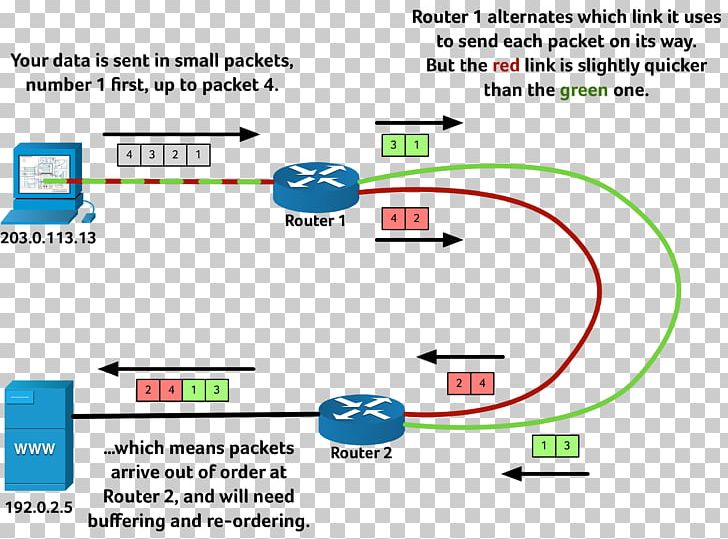 Line Angle Document Material PNG, Clipart, Angle, Area, Art, Brand, Circle Free PNG Download