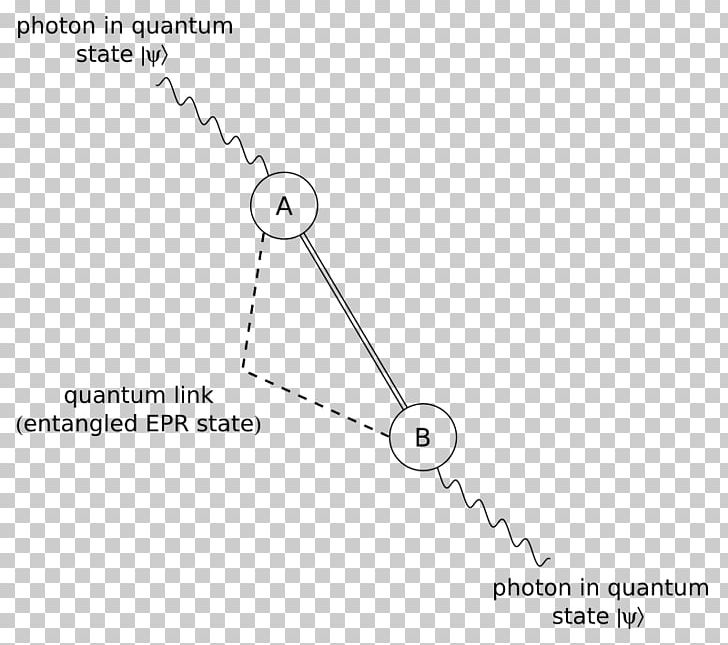 Quantum Teleportation Quantum Mechanics Quantum Technology PNG, Clipart, Angle, Area, Black And White, Body Jewelry, Brand Free PNG Download