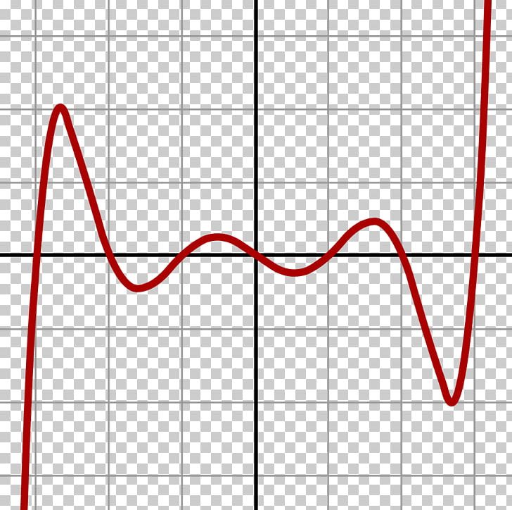 Degree Of A Polynomial Graph Of A Function Quintic Function PNG, Clipart, Angle, Area, Coefficient, Degree, Diagram Free PNG Download