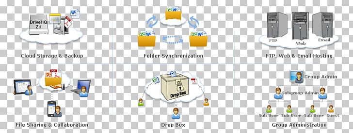 DriveHQ Drive Mapping Cloud Storage File Server File Manager PNG, Clipart, Brand, Cloud Computing, Cloud Storage, Computer Servers, Dav Free PNG Download