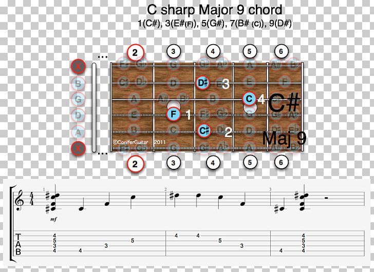 Guitar Chord Minor Chord D Major Seventh Chord PNG, Clipart, Angle, Area, Augmented Triad, Barre Chord, Chord Free PNG Download