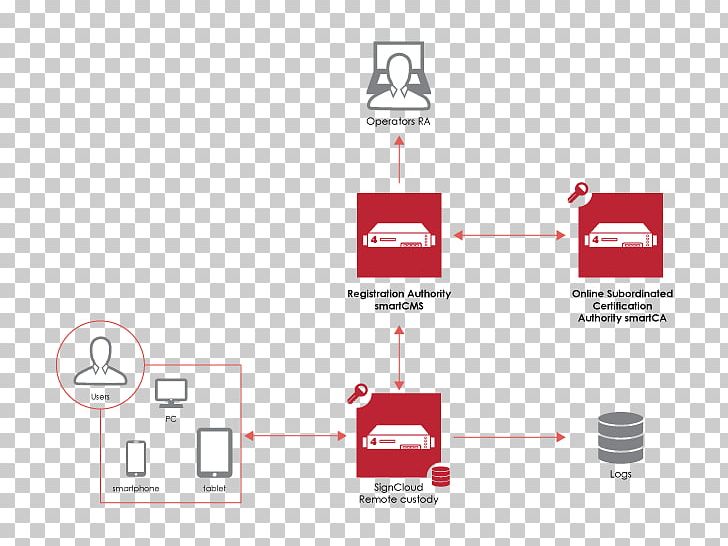 Brand Logo Line Technology PNG, Clipart, Angle, Area, Art, Brand, Communication Free PNG Download