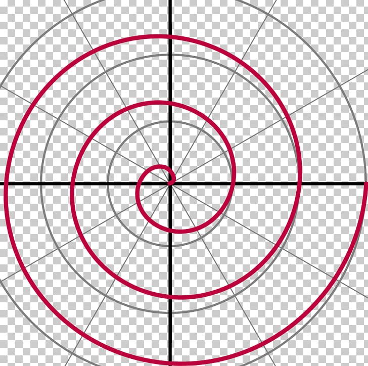 Archimedean Spiral Polar Coordinate System Logarithmic Spiral PNG, Clipart, Angle, Archimedean Spiral, Archimedes, Area, Arsimet Free PNG Download