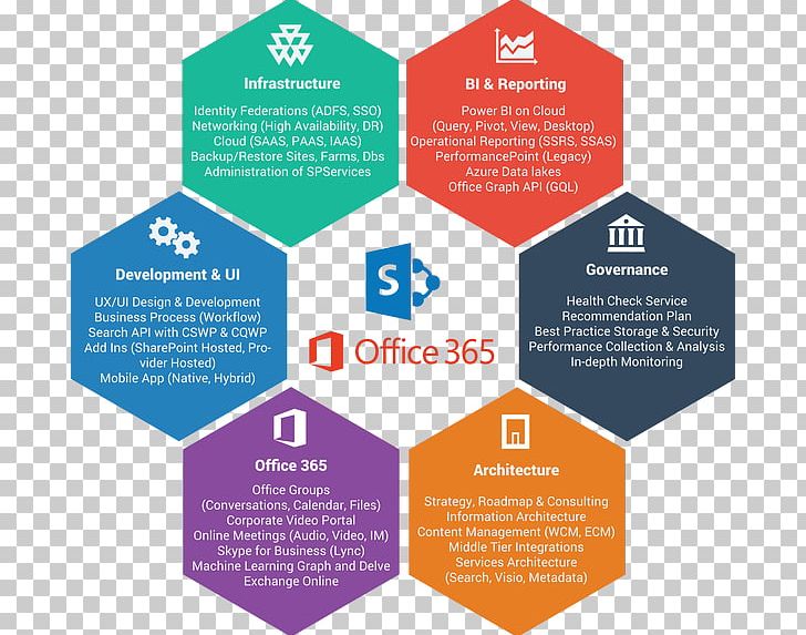 Microsoft Office 365 Microsoft Word SharePoint PNG, Clipart, Brand, Brochure, Computer Software, Customer Relationship Management, Diagram Free PNG Download