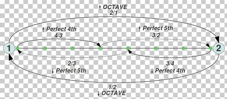 Line Technology Angle PNG, Clipart, Angle, Area, Circle, Diagram, Line Free PNG Download