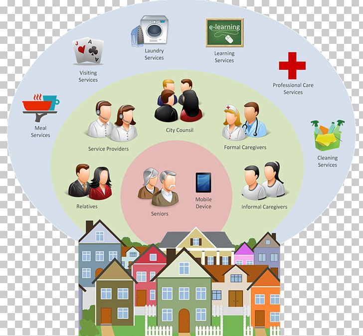 Meeting Organization Project Office PNG, Clipart, Brussels, Caregiver, Community, Focus Group, Implementation Free PNG Download