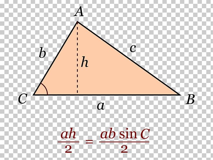 Triangle Law Of Sines Area Altitude PNG, Clipart,  Free PNG Download