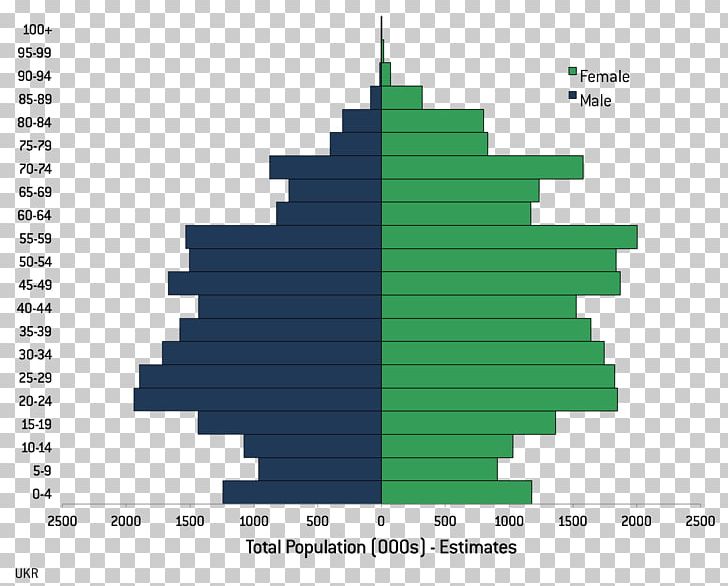 Moldova U.S. And World Population Clock Information Demographic Transition PNG, Clipart, Demographics Of Europe, Demographic Transition, Demography, Denmark, Diagram Free PNG Download