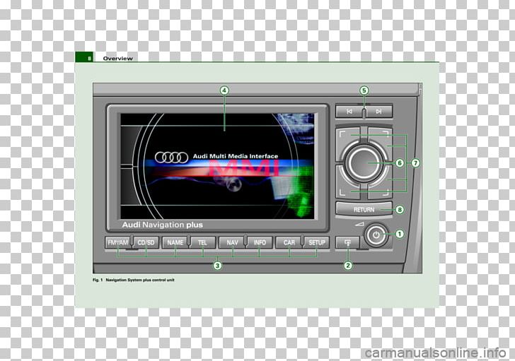 Audi A6 Audi A4 Audi Navigation Plus System PNG, Clipart, Adapter, Amplifier, Audi, Audi A4, Audi A6 Free PNG Download