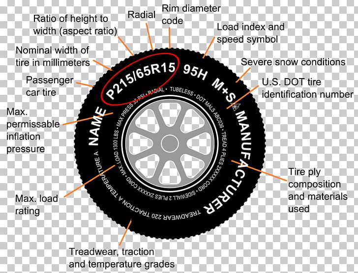 Car Tire Code Rim Motorcycle PNG, Clipart, Aspect Ratio, Automotive Tire, Brand, Car, Circle Free PNG Download