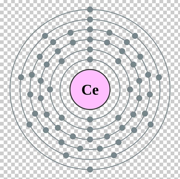 Electron Shell Electron Configuration Atom Bohr Model PNG, Clipart, Area, Atom, Atomic Number, Atomic Orbital, Berkelium Free PNG Download