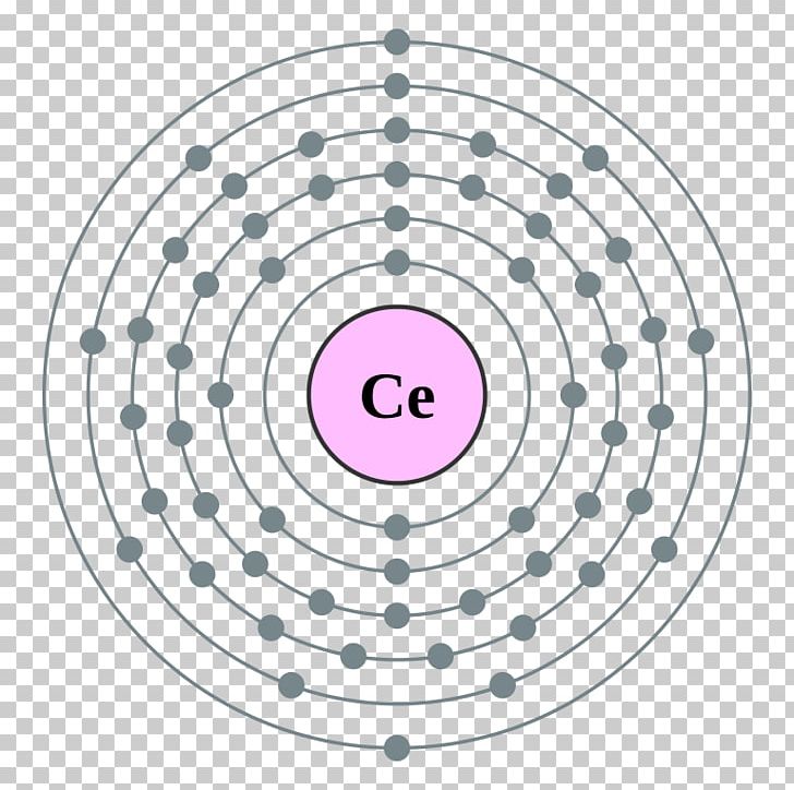 bohr model of cesium