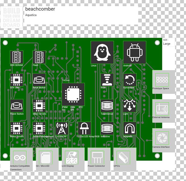 Electronic Component Electronics Product Design Product Design PNG, Clipart, Art, Brand, Brazil Element, Communication, Diagram Free PNG Download