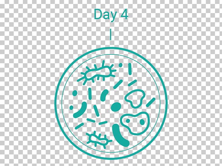 Petri Dishes Bacterial Growth Agar Cell PNG, Clipart, Agar, Area, Bacteria, Bacterial Growth, Brand Free PNG Download
