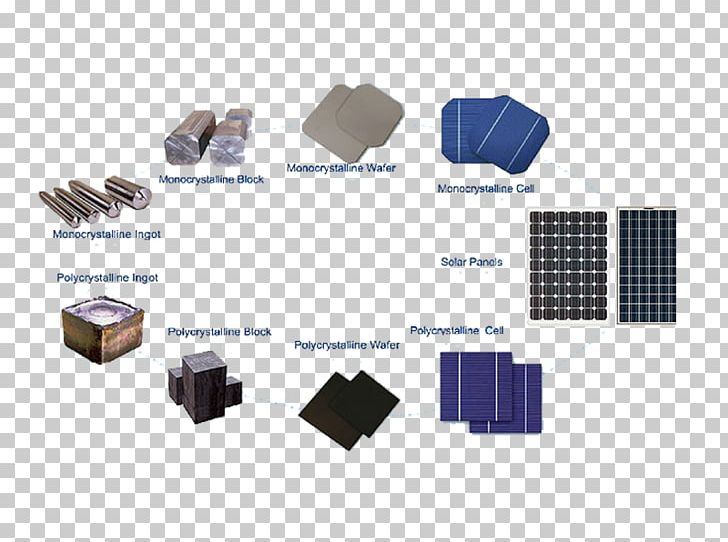 Solar Cell Solar Panels Photovoltaic System Polycrystalline Silicon Photovoltaics PNG, Clipart, Boule, Electronic Component, Energy, M 30, Manufacturing Free PNG Download