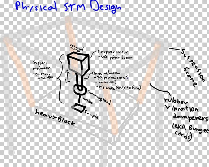 Scanning Tunneling Microscope Quantum Tunnelling Universe PNG, Clipart, 2018, Angle, Area, Art Museum, Diagram Free PNG Download