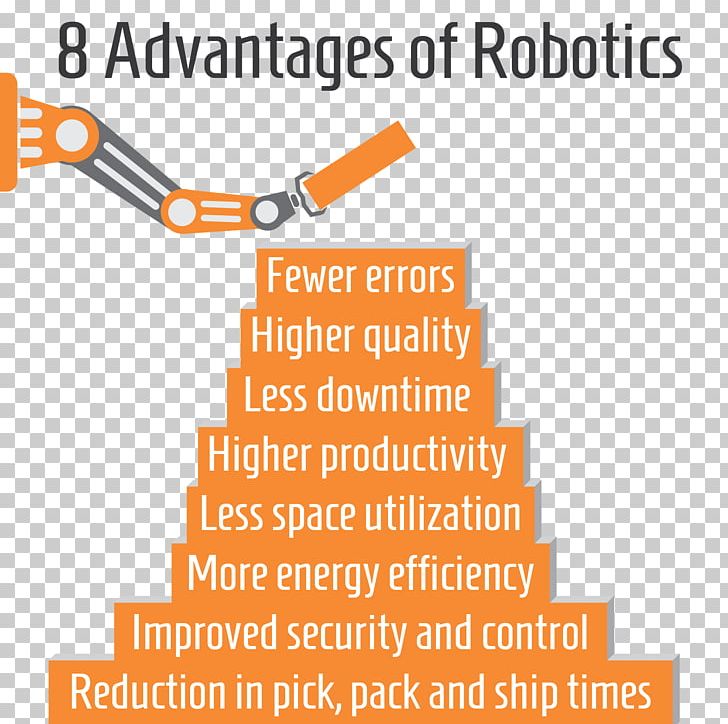 Fourth Industrial Revolution Robotics Artificial Intelligence Robot Software PNG, Clipart, Angle, Artificial Intelligence, Automation, Brand, Computer Software Free PNG Download
