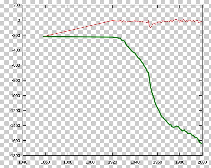 Plot Green PyTorch Diagram 0 PNG, Clipart, Accuracy And Precision, Angle, Area, Blue, Cnn Free PNG Download