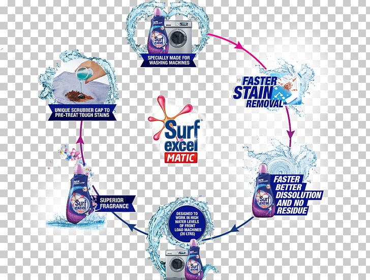 Surf Excel Brand Water Liquid PNG, Clipart, Brand, Clothing, Graphic Design, Liquid, Logo Free PNG Download