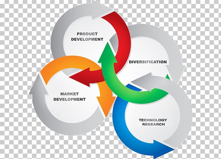 Management Strategy Organization Business PNG, Clipart, Brand, Business, Circle, Communication, Diagram Free PNG Download