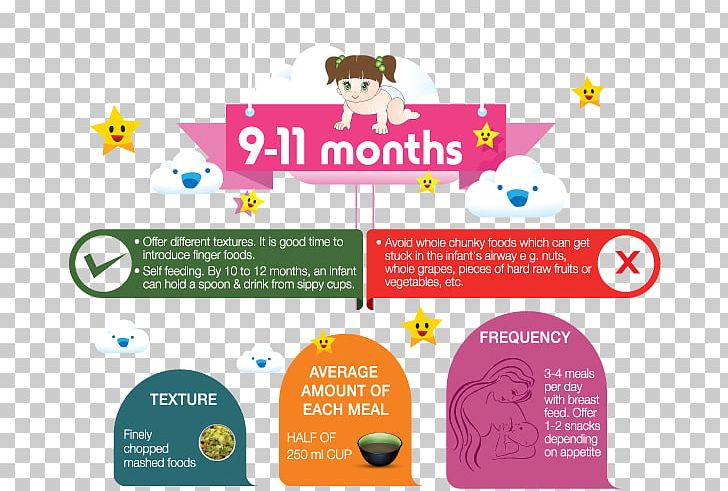 Baby Food Infant Child Iron Deficiency PNG, Clipart, Advertising, Area, Baby Food, Baby Formula, Babyled Weaning Free PNG Download