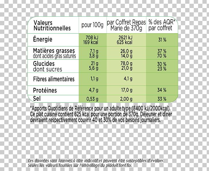Tart Puff Pastry Confit Quiche Nutrition Facts Label PNG, Clipart, Area, Atlantic Cod, Baking, Confit, Cuisine Free PNG Download