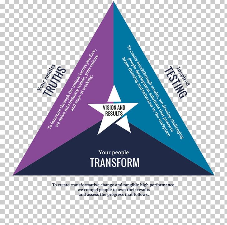 Corporate Development Brand Logo Triangle The Results Centre PNG, Clipart, Brand, Corporate Development, Diagram, Facebook, Facebook Inc Free PNG Download