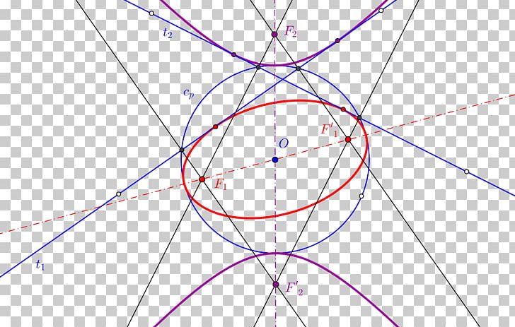 Circle Point Drawing Angle /m/02csf PNG, Clipart, Angle, Area, Circle, Diagram, Drawing Free PNG Download