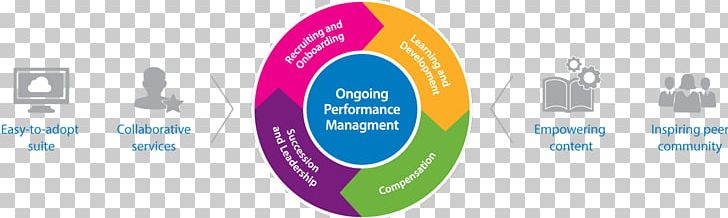 Organization Talent Management System Performance Management PNG, Clipart, Business, Business Process, Circle, Computer Wallpaper, Diagram Free PNG Download
