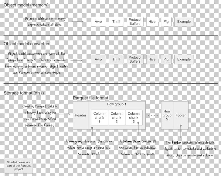 Document Brand Line PNG, Clipart, Area, Art, Brand, Diagram, Document Free PNG Download