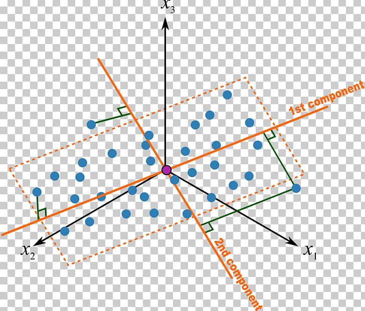 Principal Component Analysis Projection Geometry PNG, Clipart, Addition, Angle, Art, Circle, Diagram Free PNG Download