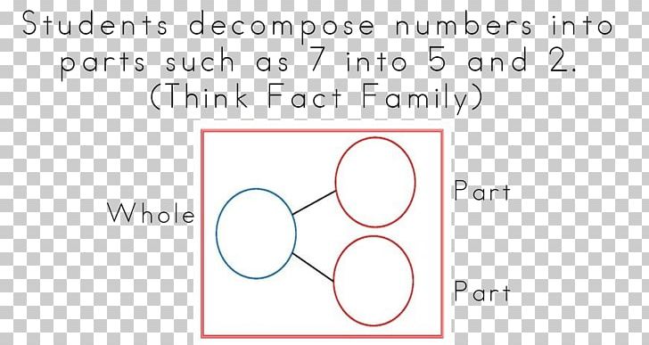 Circle Document Angle PNG, Clipart, Angle, Area, Art, Brand, Circle Free PNG Download