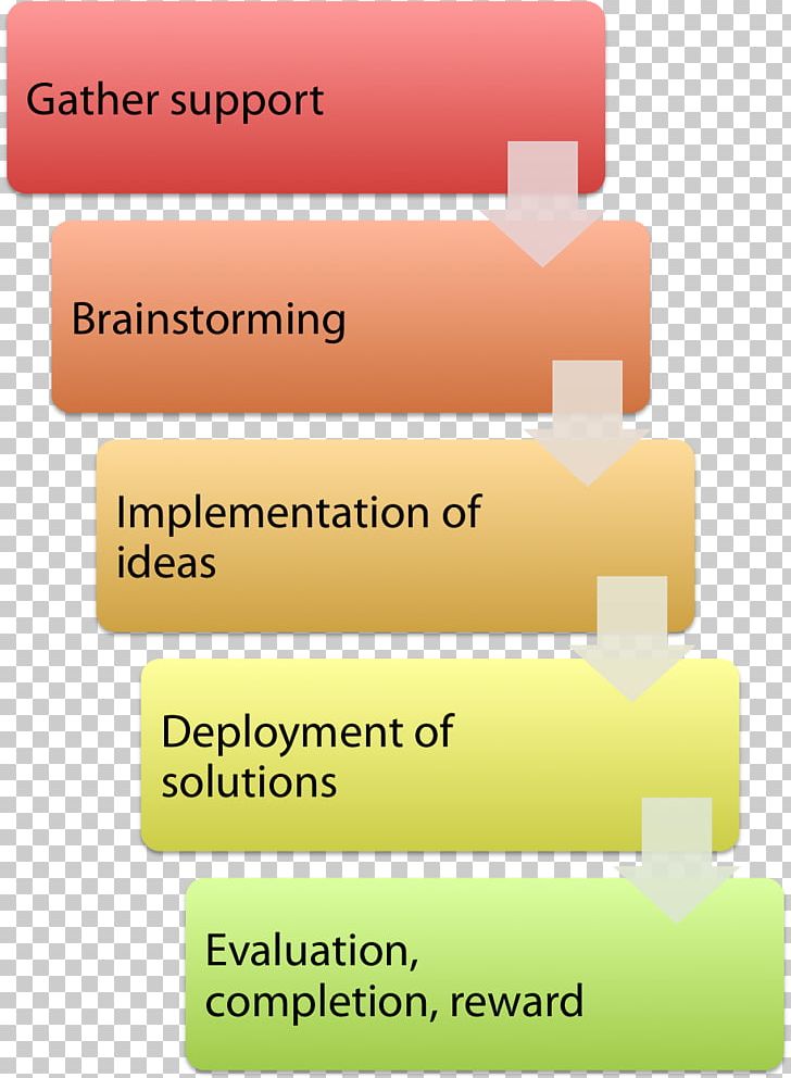 Deployment Flowchart Diagram Information PNG, Clipart, Angle, Area, Brand, Chart, Data Free PNG Download