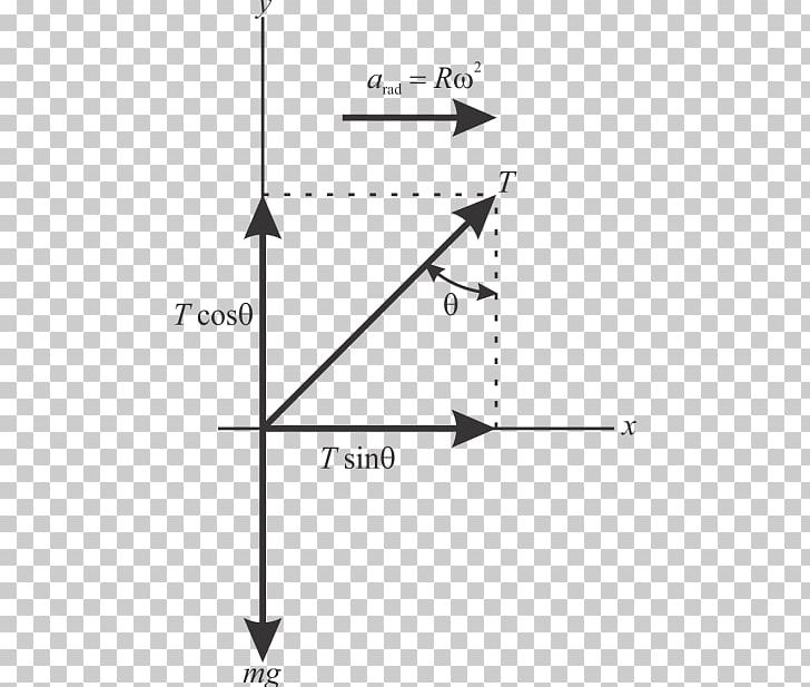 Graph Of A Function Euclidean Diagram Robotic Arm Point PNG, Clipart, Angle, Area, Degrees Of Freedom, Diagram, Dimension Free PNG Download