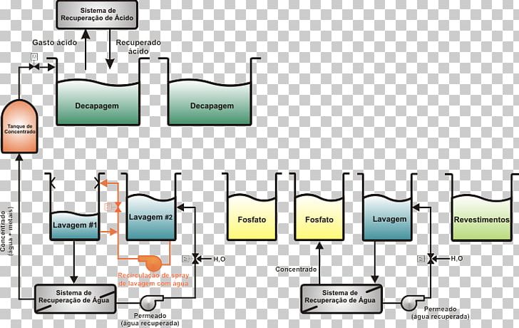 Process Flow Diagram Wiring Diagram Schematic PNG, Clipart, Angle, Area, Communication, Diagram, Electrical Wires Cable Free PNG Download