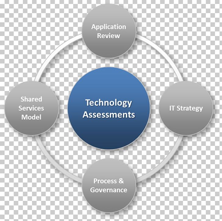 Technology Assessment Educational Assessment Information Technology Template PNG, Clipart, Business, Educational Assessment, Electronics, Engineering, Evaluation Free PNG Download