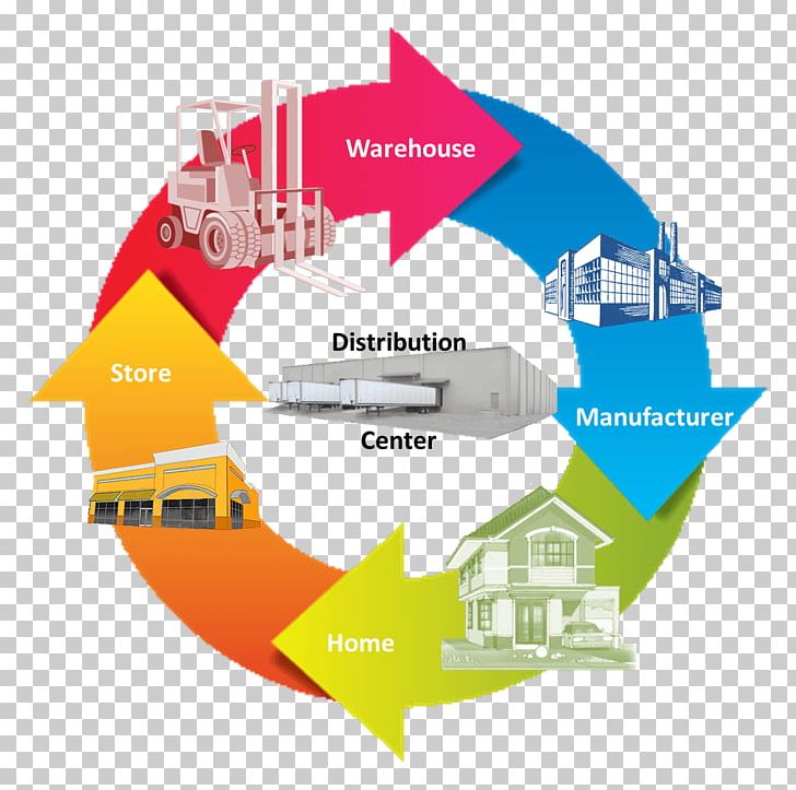 PDCA 5 Whys Business Continual Improvement Process Plan PNG, Clipart, 5 Whys, Brand, Business, Business Plan, Continual Improvement Process Free PNG Download