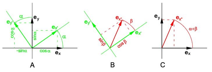 Angle Sine Trigonometric Functions Coseno PNG, Clipart, Angle, Circle, Citizendium, Coseno, Definition Free PNG Download
